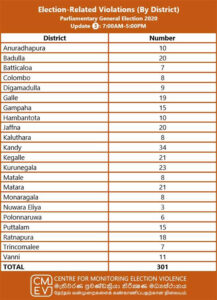 ඡන්දය දවසේ නීති කැඩූ බවට අගමැතිටත් චෝදනා!