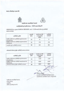 ඡන්දය දවසේ නීති කැඩූ බවට අගමැතිටත් චෝදනා!
