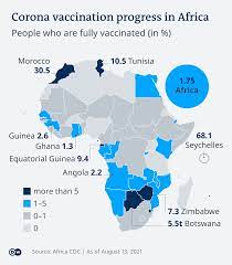 african vaccination