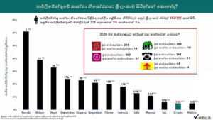 මෙවර කාන්තා නියෝජනයන් අඩුම UNP, වැඩිම ITAK