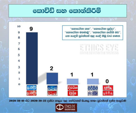 Lankadeepa violates media ethics