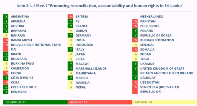 Geneva Resolutions Against Sri Lanka