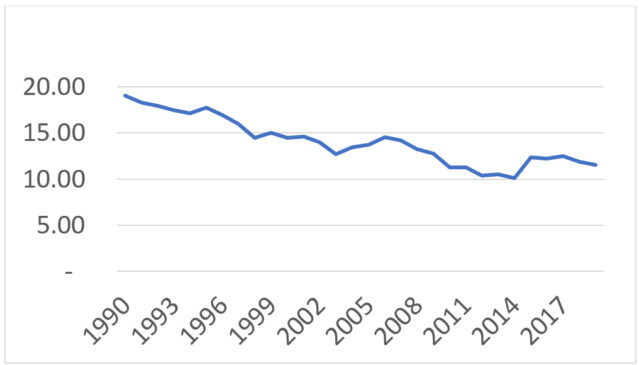 budget deficit and public debt sri lanka