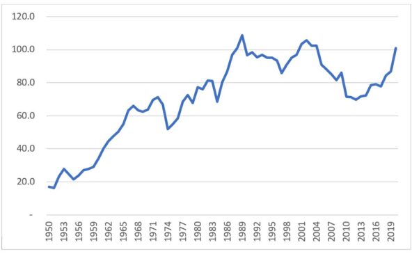 budget deficit and public debt sri lanka