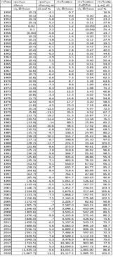 budget deficit and public debt sri lanka