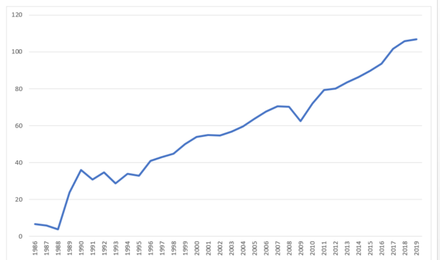 Export of Goods and Services Sri Lanka