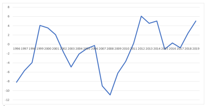 Export of Goods and Services Sri Lanka