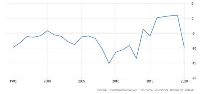 government debt in sri lanka harsha gunasena