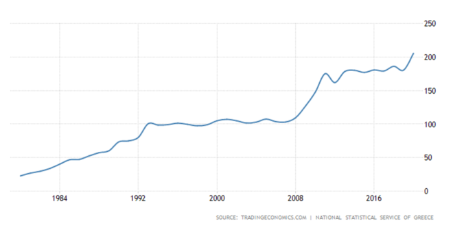 government debt in sri lanka harsha gunasena