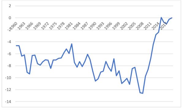 government debt in sri lanka harsha gunasena