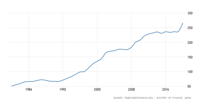 government debt in sri lanka harsha gunasena