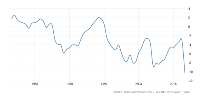 government debt in sri lanka harsha gunasena