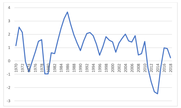 government debt in sri lanka harsha gunasena