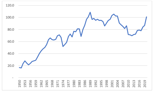 government debt in sri lanka harsha gunasena