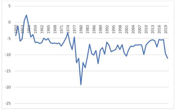 government debt in sri lanka harsha gunasena