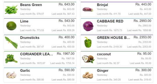 Cost of living rising in Sri Lanka