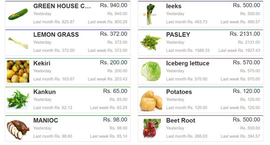 Cost of living rising in Sri Lanka