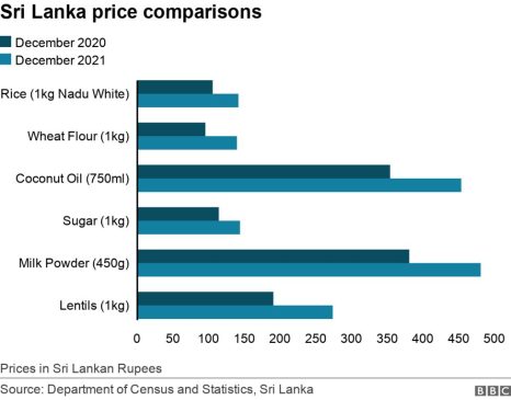 Economic crisis in sri lanka 