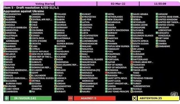 russia invades ukraine Sri Lanka does not use the ballot united nations human rights council 