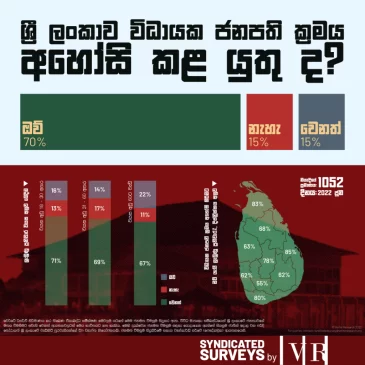 executive presidential system in sri lanka