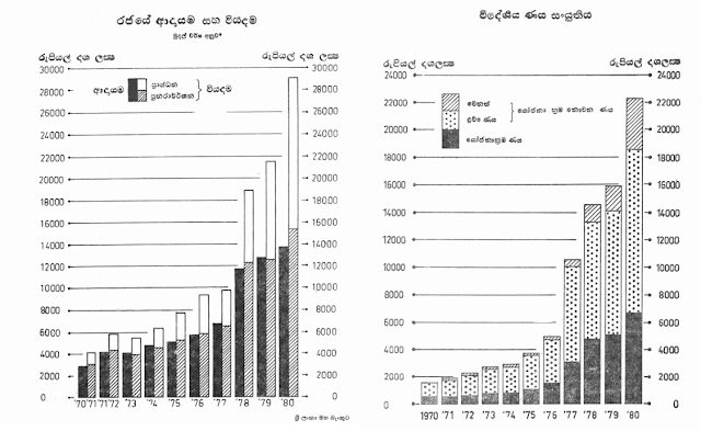 රජය විශාල වීම සහ සුබසාධනය