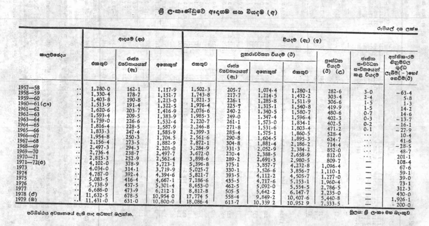 ඕපන් කරන්න කලින් රාජ්‍ය ව්‍යවසාය..!