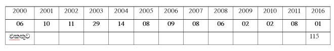 Sri Lanka's laws against torture and their implementation