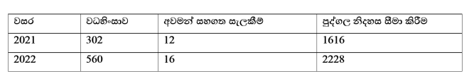 Sri Lanka's laws against torture and their implementation