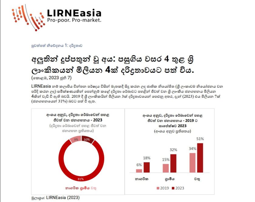 පසුගිය අවුරුදු හතර ඇතුළත ලංකාවේ තවත් ලක්ෂ 40ක් දුප්පත් වෙලා!