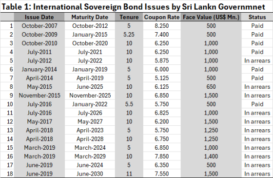 international sovereign bonds sri lanka