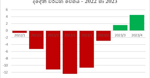 ආර්ථිකය 4.5%කින් වර්ධනය වෙයි!