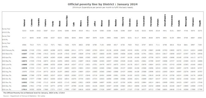 Department of Census and Statistics