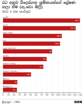 25 lakh Sri Lankans have left the country
