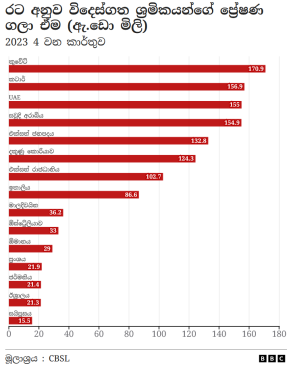 25 lakh Sri Lankans have left the country