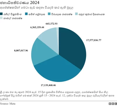 social media predictions presidential election 2024 sri lanka
