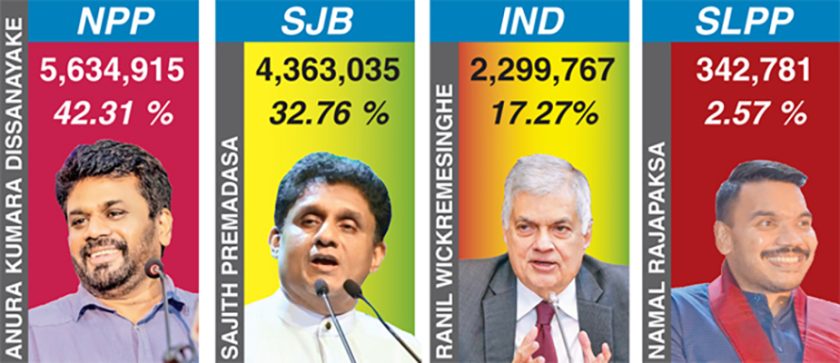 NPP, SJB, SLPP, NDF ජාතික ලයිස්තු මෙන්න