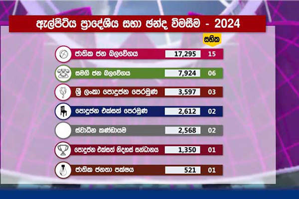 ඇල්පිටිය ඡන්දය – නොපෙනෙන (සැඟවූ) සාධක හා මහා මැතිවරණයේ පූර්ව නිගමනය