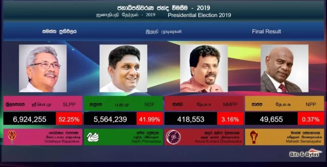 General Election 2024
