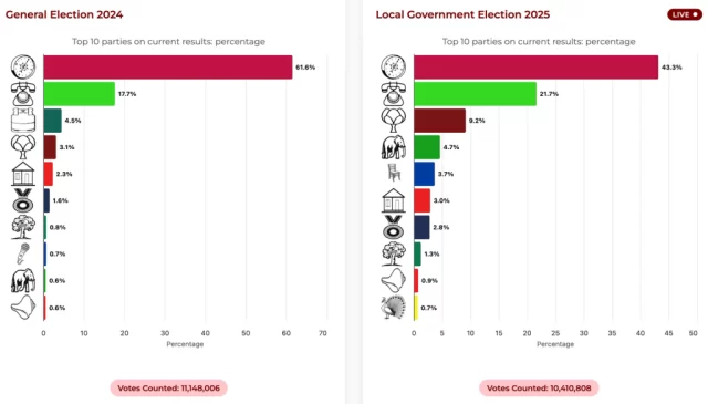පළාත් පාලන මැතිවරණය