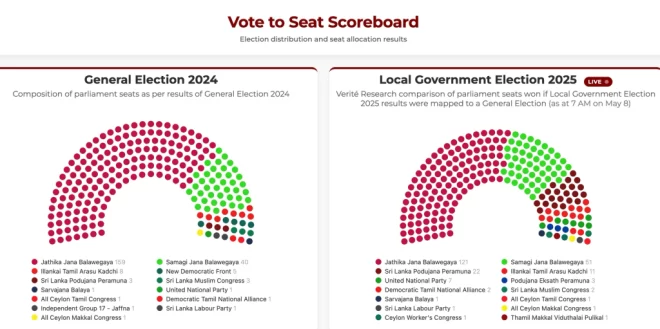පළාත් පාලන මැතිවරණය