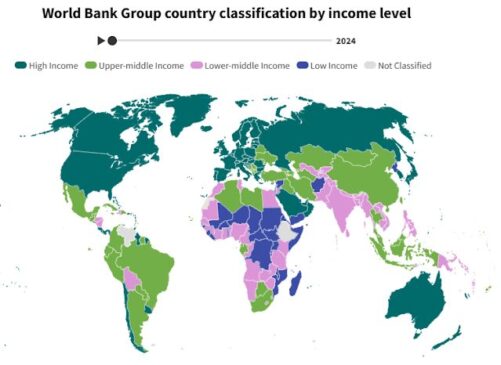ආදායම් රටවල් ලෙස රටවල් වර්ගීකරණය