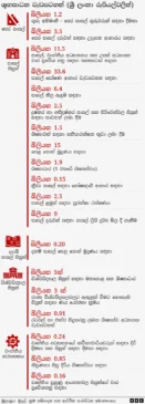 අයවැයෙන් අධ්‍යාපනය