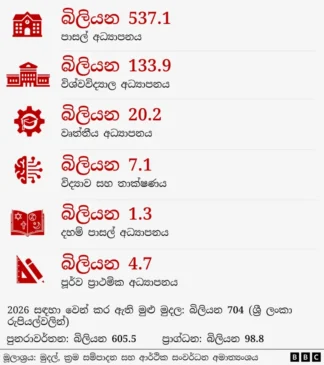 අයවැයෙන් අධ්‍යාපනය