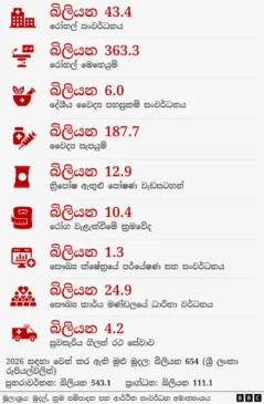 සෞඛ්‍ය සේවා
