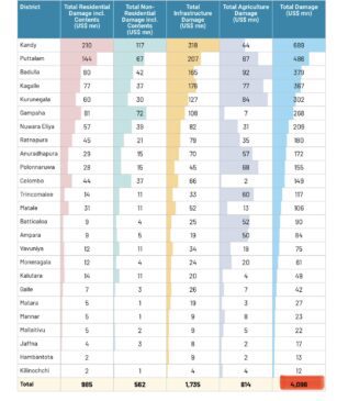 Global Rapid Post-Disaster Damage Estimation