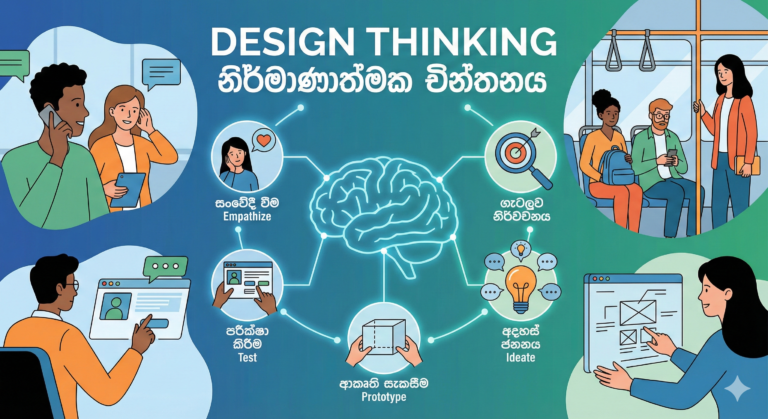 Design Thinking