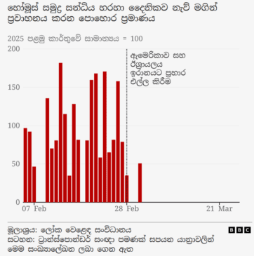 ඉරාන ගැටුම