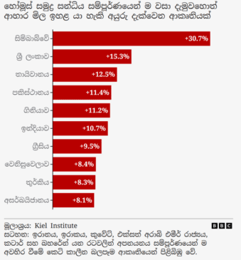හෝමූස් වසා දැමීම