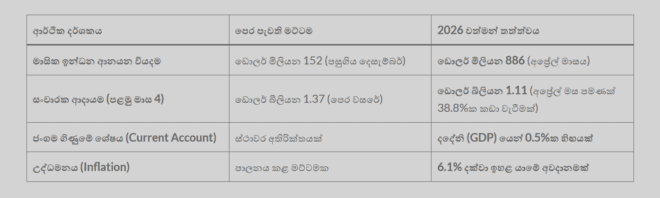 ජවිපෙ ආණ්ඩුව